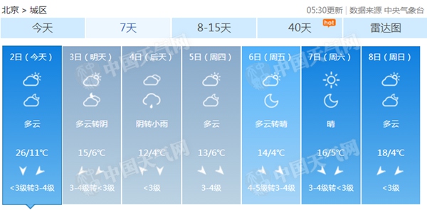 北京今有中度霾夜间好转 明天气温跳水最高仅15℃-气温-最高气温-北风